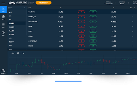 WebTrader(Figure 3)
