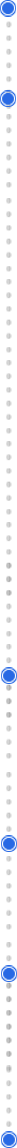Recommended by friends and relatives (Figure 8)