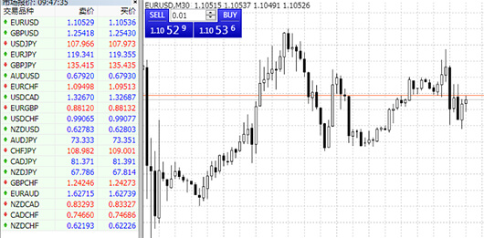 Currency Pair Trading Platform Currency Pair Trading Platform
