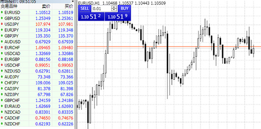 Currency Pair Trading Platform Currency Pair Trading Platform