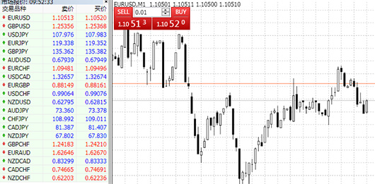 Currency Pair Trading Platform Currency Pair Trading Platform