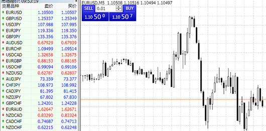 Currency Pair Trading Platform Currency Pair Trading Platform