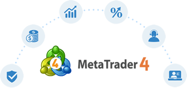 MetaTrader 4 (Figure 23) MetaTrader 4 (Figure 23)