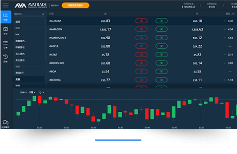 WebTrader(Figure 1)